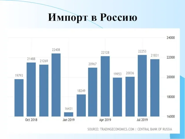 Импорт в Россию