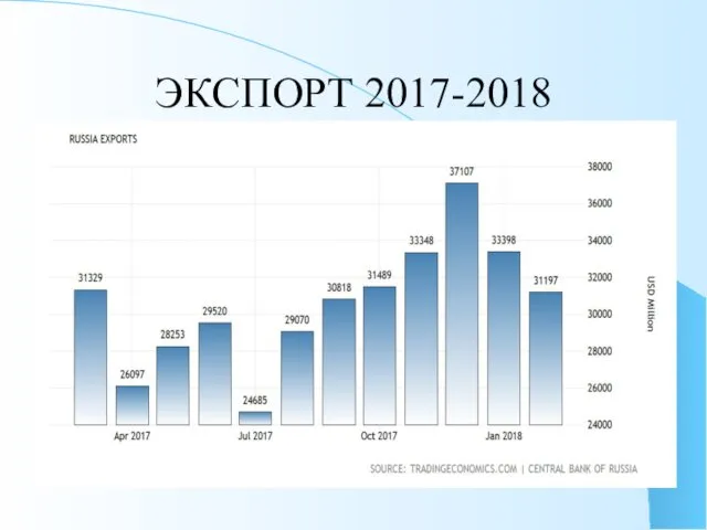 ЭКСПОРТ 2017-2018