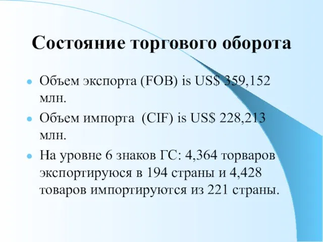 Состояние торгового оборота Объем экспорта (FOB) is US$ 359,152 млн.