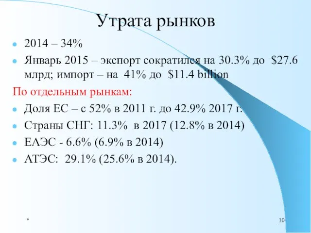 Утрата рынков 2014 – 34% Январь 2015 – экспорт сократился