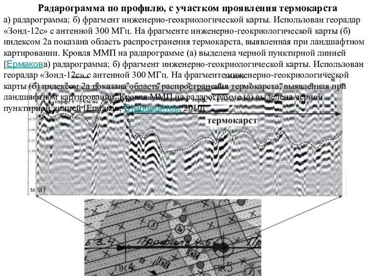 Радарограмма по профилю, с участком проявления термокарста а) радарограмма; б)
