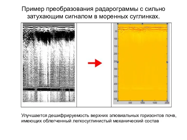 Пример преобразования радарограммы с сильно затухающим сигналом в моренных суглинках.
