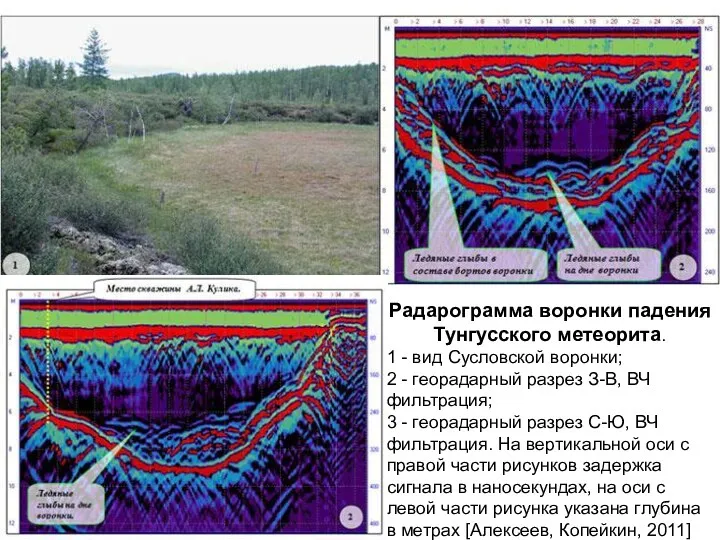 Радарограмма воронки падения Тунгусского метеорита. 1 - вид Сусловской воронки;