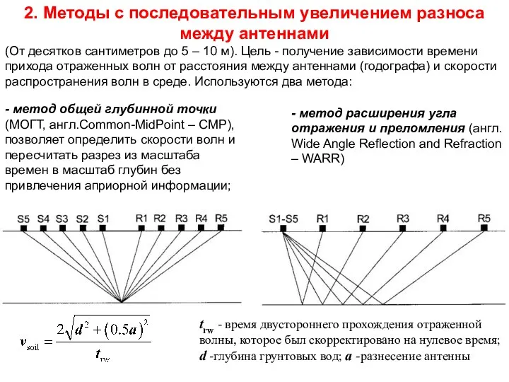 2. Методы с последовательным увеличением разноса между антеннами (От десятков