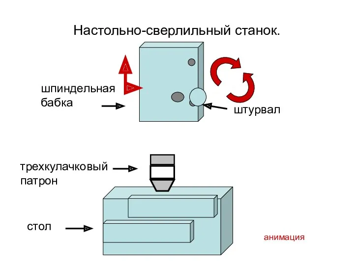 Настольно-сверлильный станок. трехкулачковый патрон стол шпиндельная бабка штурвал анимация