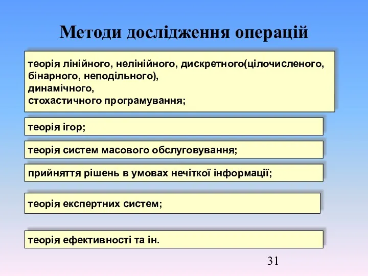 Методи дослідження операцій теорія лінійного, нелінійного, дискретного(цілочисленого, бінарного, неподільного), динамічного,