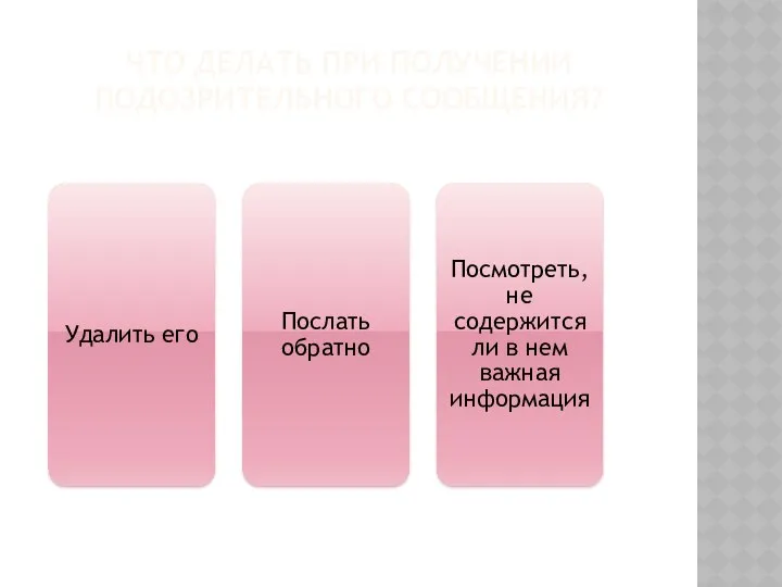 ЧТО ДЕЛАТЬ ПРИ ПОЛУЧЕНИИ ПОДОЗРИТЕЛЬНОГО СООБЩЕНИЯ?