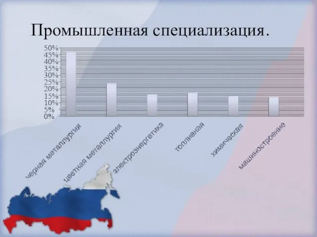 Промышленная специализация.