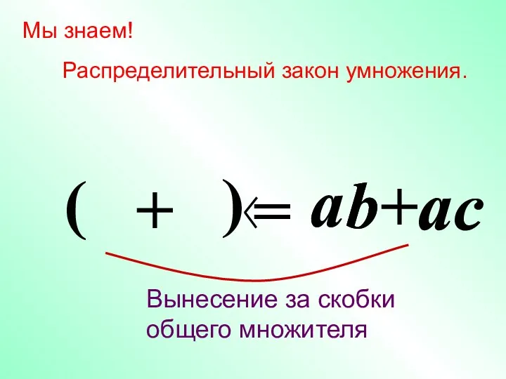 b a a Мы знаем! Распределительный закон умножения. = +ac