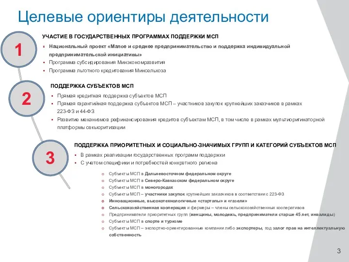 1 2 3 ПОДДЕРЖКА ПРИОРИТЕТНЫХ И СОЦИАЛЬНО-ЗНАЧИМЫХ ГРУПП И КАТЕГОРИЙ СУБЪЕКТОВ МСП В