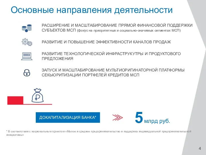 РАСШИРЕНИЕ И МАСШТАБИРОВАНИЕ ПРЯМОЙ ФИНАНСОВОЙ ПОДДЕРЖКИ СУБЪЕКТОВ МСП (фокус на приоритетных и социально-значимых