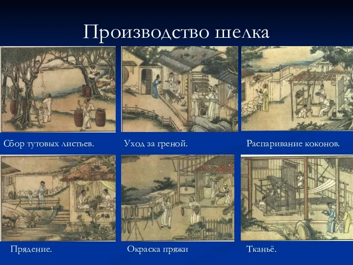 Производство шелка Сбор тутовых листьев. Уход за греной. Распаривание коконов. Прядение. Окраска пряжи Тканьё.