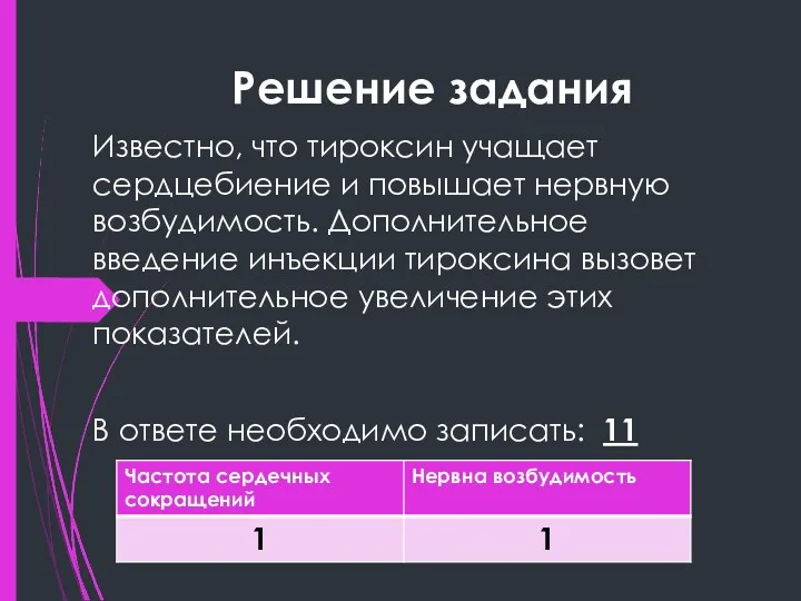 Решение задания Известно, что тироксин учащает сердцебиение и повышает нервную