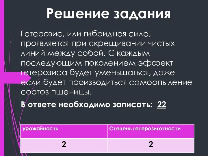 Решение задания Гетерозис, или гибридная сила, проявляется при скрещивании чистых