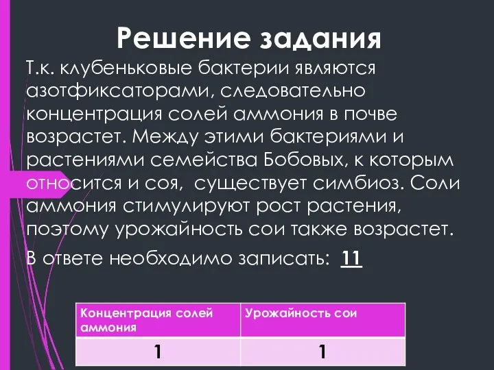 Решение задания Т.к. клубеньковые бактерии являются азотфиксаторами, следовательно концентрация солей