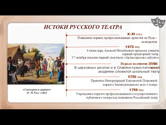 ИСТОКИ РУССКОГО ТЕАТРА Появление первых профессиональных артистов на Руси – скоморохов X–XI века