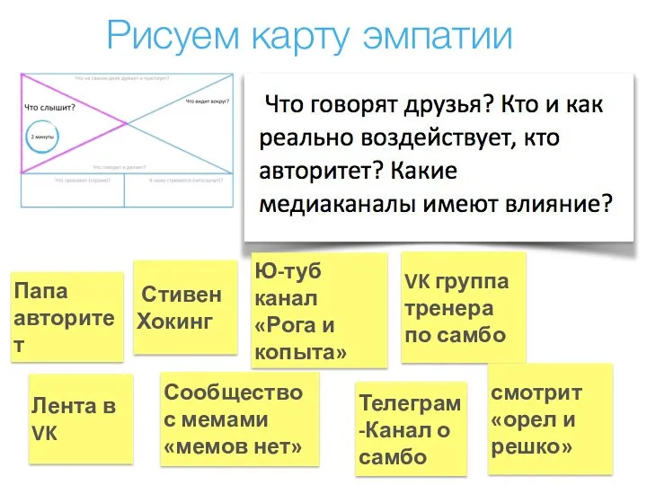 Рисуем карту эмпатии Папа авторитет Стивен Хокинг Ю-туб канал «Рога