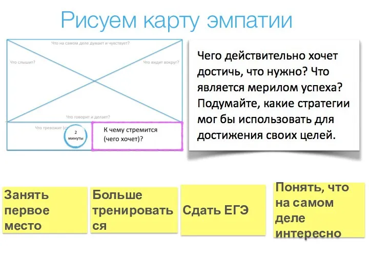 Рисуем карту эмпатии Занять первое место Сдать ЕГЭ Больше тренироваться Понять, что на самом деле интересно