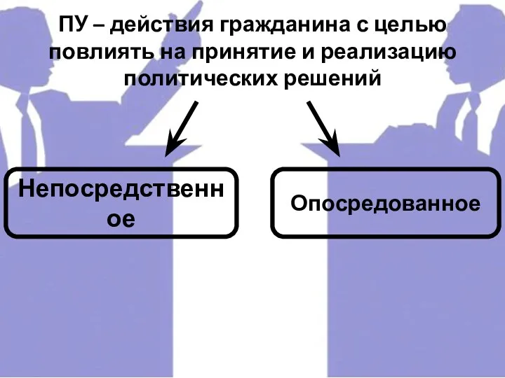 ПУ – действия гражданина с целью повлиять на принятие и реализацию политических решений Непосредственное Опосредованное