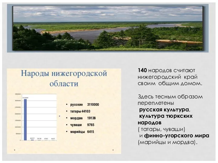 . 140 народов считают нижегородский край своим общим домом. Здесь