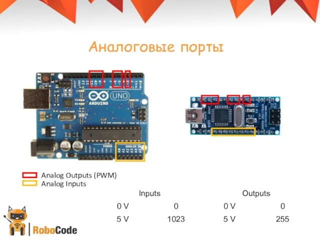 Аналоговые порты Analog Outputs (PWM) Analog Inputs