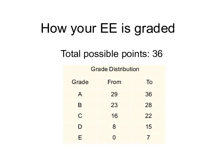 How your EE is graded Total possible points: 36