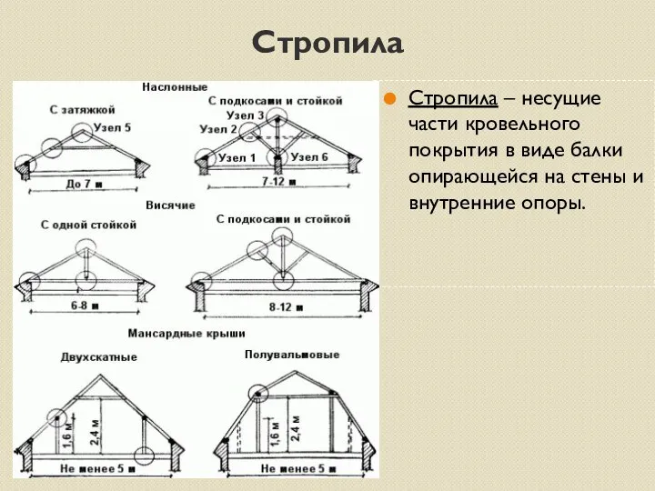 Стропила Стропила – несущие части кровельного покрытия в виде балки опирающейся на стены и внутренние опоры.