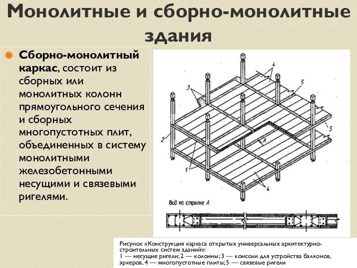 Монолитные и сборно-монолитные здания Рисунок «Конструкция каркаса открытых универсальных архитектурно-строительных