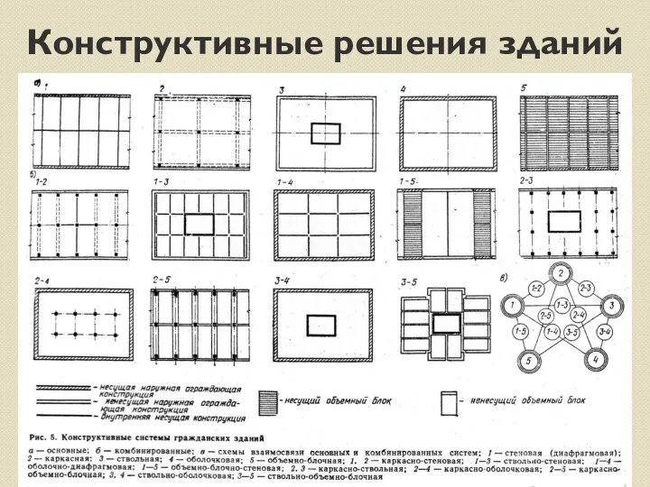 Конструктивные решения зданий