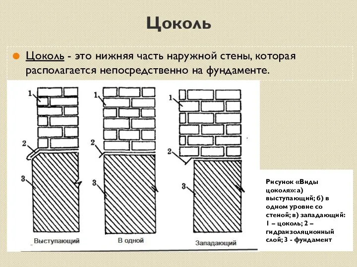 Цоколь Цоколь - это нижняя часть наружной стены, которая располагается непосредственно на фундаменте.