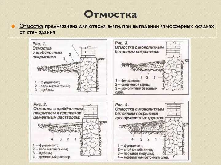 Отмостка Отмостка предназачена для отвода влаги, при выпадении атмосферных осадках от стен здания.