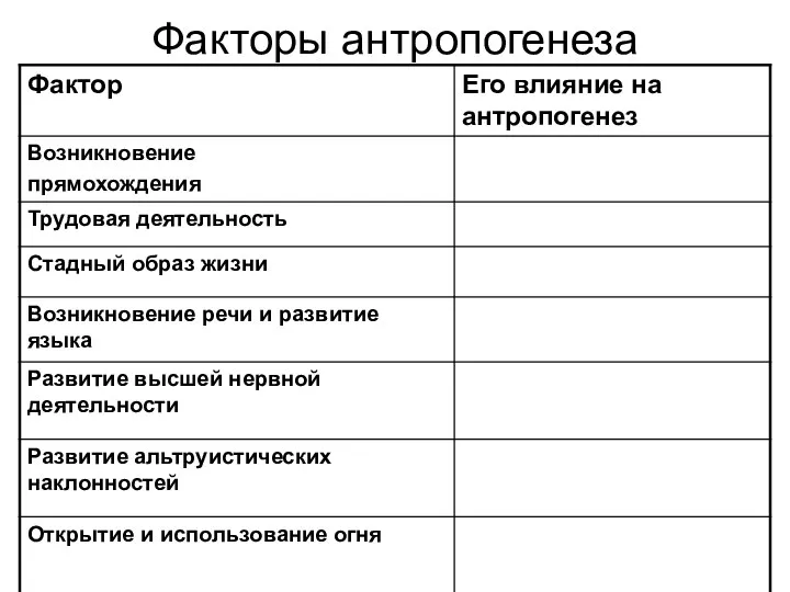 Факторы антропогенеза