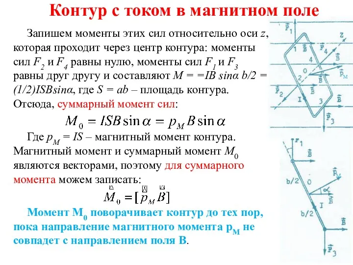 Контур с током в магнитном поле Запишем моменты этих сил относительно оси z,