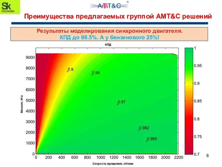 8 Преимущества предлагаемых группой AMT&C решений Результаты моделирования синхронного двигателя. КПД до 98.5%.