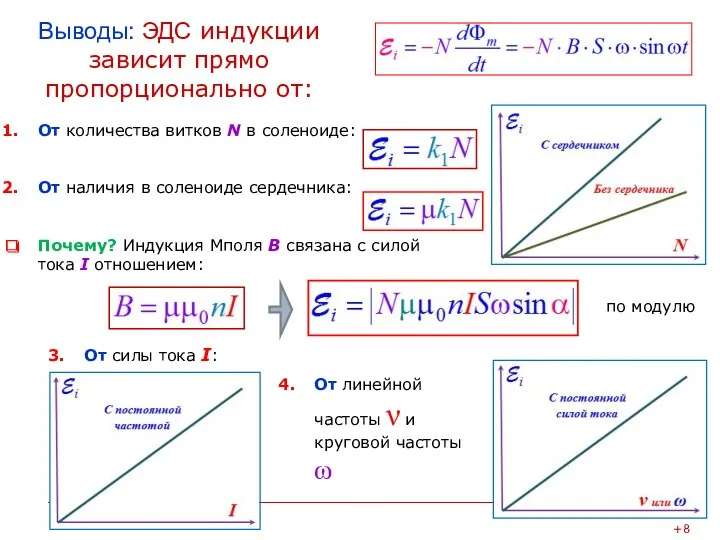 Выводы: ЭДС индукции зависит прямо пропорционально от: От количества витков