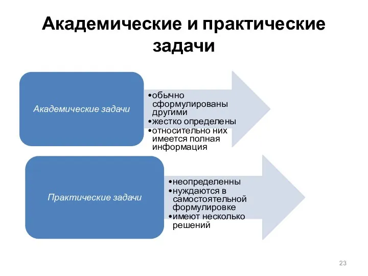 Академические и практические задачи Академические задачи обычно сформулированы другими жестко