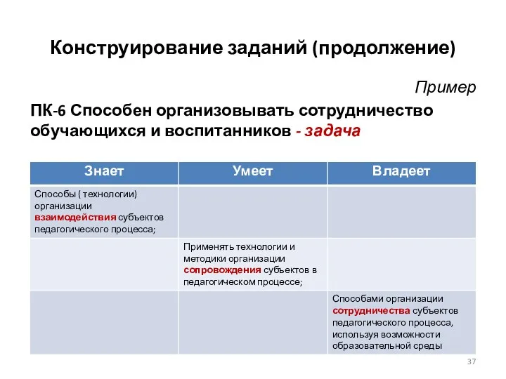 Конструирование заданий (продолжение) Пример ПК-6 Способен организовывать сотрудничество обучающихся и воспитанников - задача