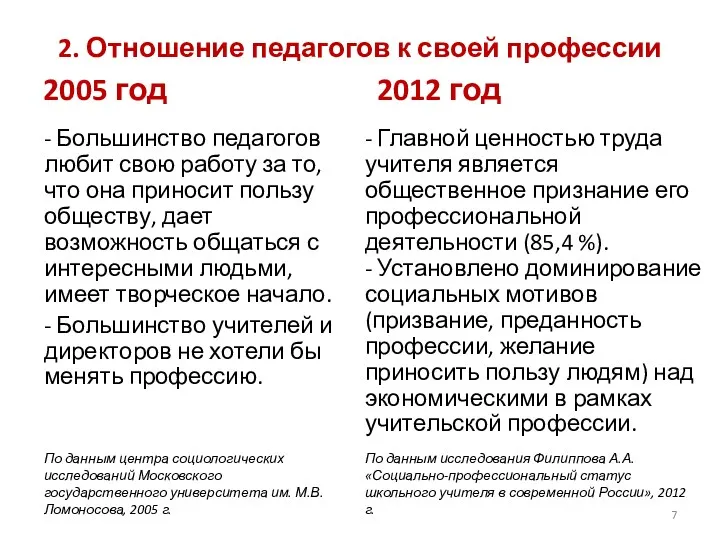 2. Отношение педагогов к своей профессии 2005 год - Большинство