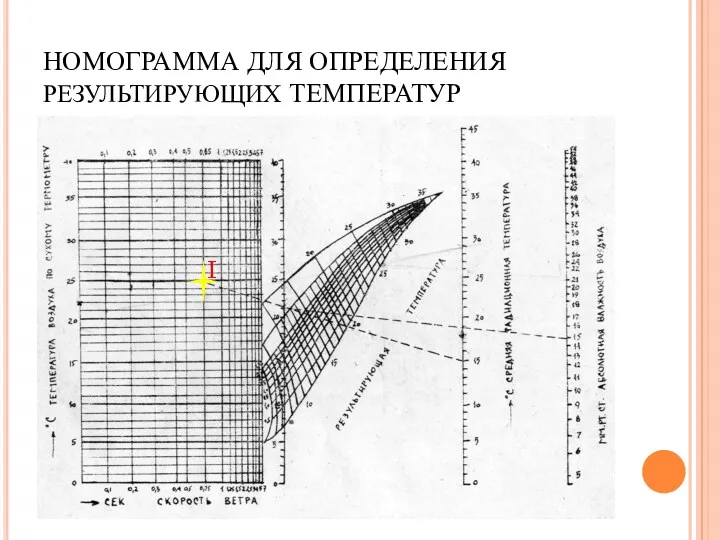 НОМОГРАММА ДЛЯ ОПРЕДЕЛЕНИЯ результирующих ТЕМПЕРАТУР I