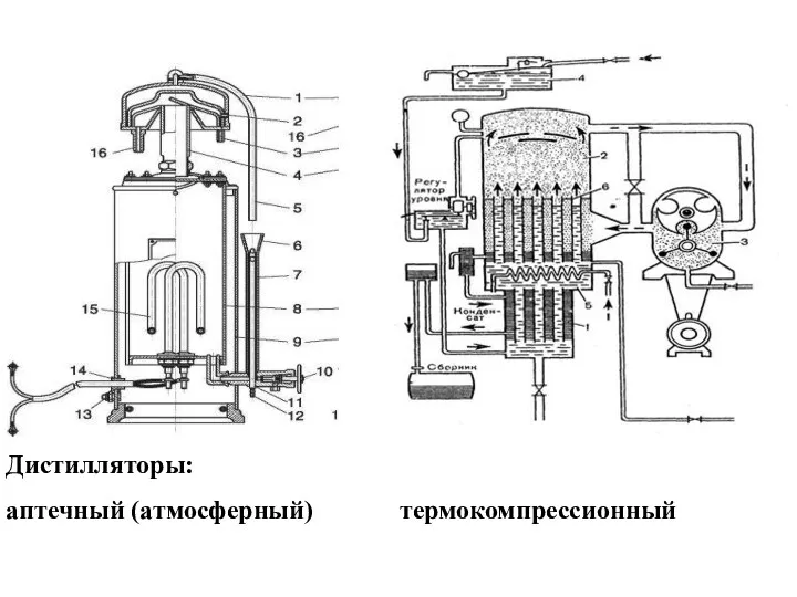 Дистилляторы: аптечный (атмосферный) термокомпрессионный