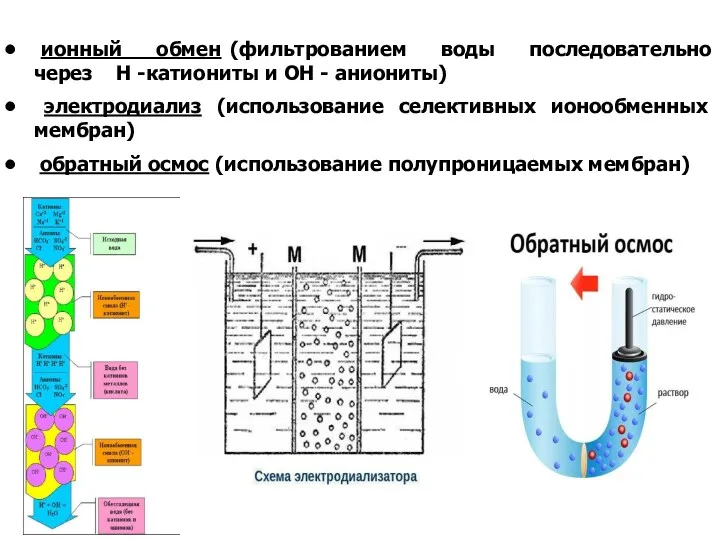 ионный обмен (фильтрованием воды последовательно через Н -катиониты и ОН