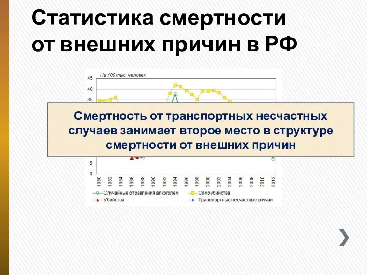 Статистика смертности от внешних причин в РФ Смертность от транспортных несчастных случаев занимает