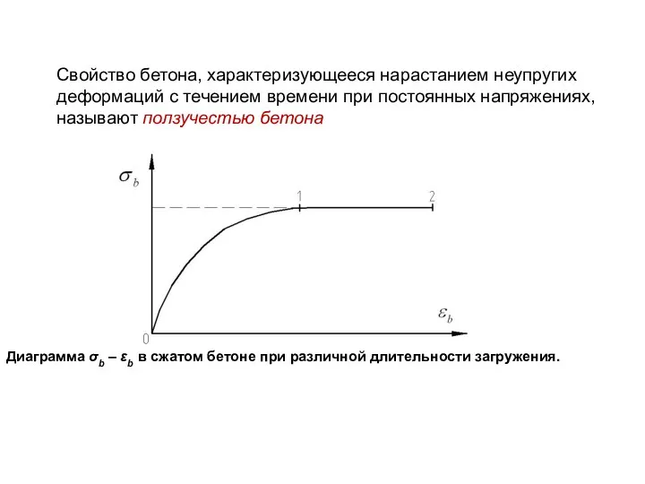 Свойство бетона, характеризующееся нарастанием неупругих деформаций с течением времени при