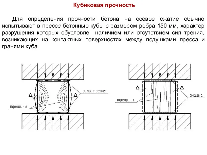 Кубиковая прочность Для определения прочности бетона на осевое сжатие обычно