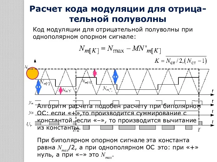 Алгоритм расчета подобен расчету при биполярном ОС: если «+»,то производится суммирование с константой,