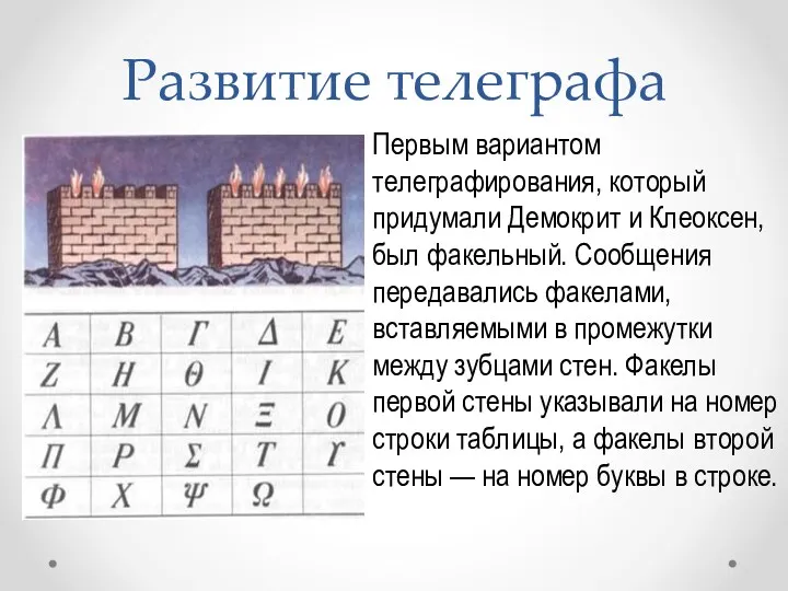 Развитие телеграфа Первым вариантом телеграфирования, который придумали Демокрит и Клеоксен,