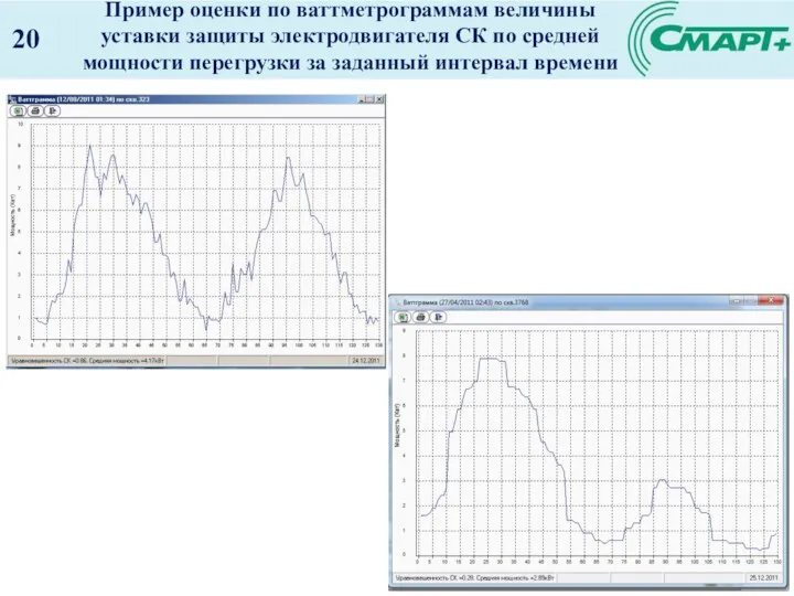 Пример оценки по ваттметрограммам величины уставки защиты электродвигателя СК по