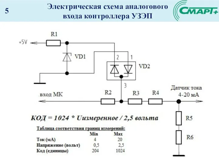 Электрическая схема аналогового входа контроллера УЗЭП 5