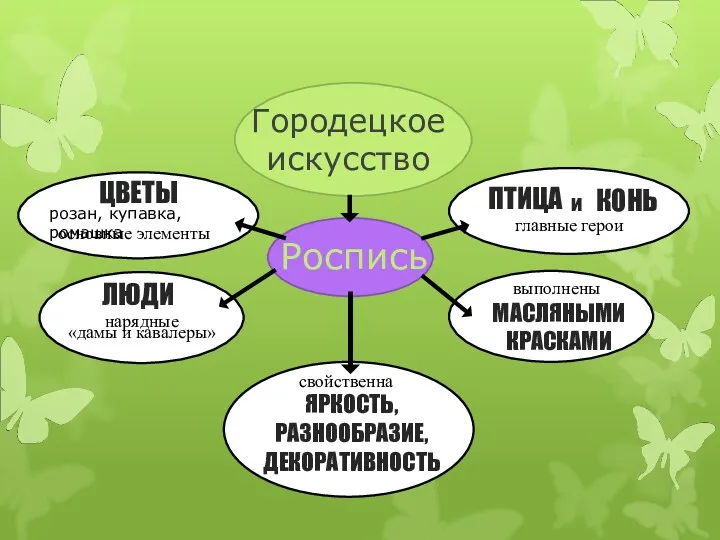 Городецкое искусство Роспись ЦВЕТЫ ПТИЦА МАСЛЯНЫМИ КРАСКАМИ ЛЮДИ ЯРКОСТЬ, РАЗНООБРАЗИЕ,