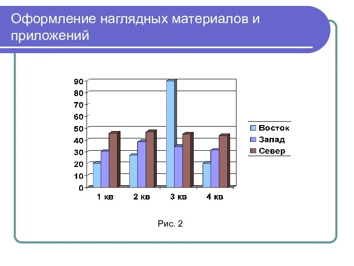 Оформление наглядных материалов и приложений Рис. 2